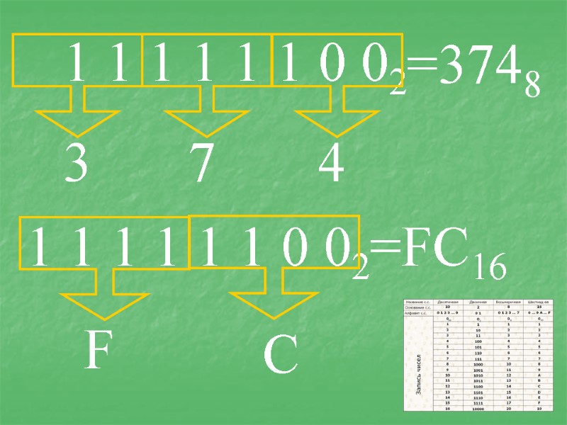 1 1 1 1 1 1 0 02 4 7 3 =3748 1 1